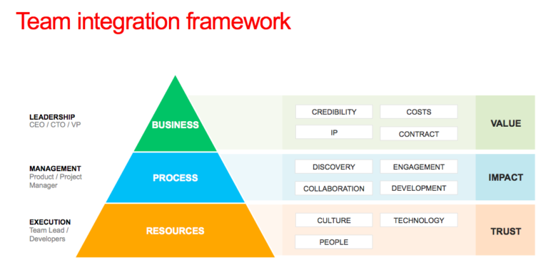 workfront teams integration